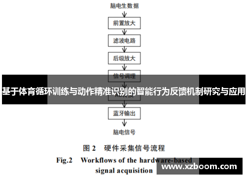 基于体育循环训练与动作精准识别的智能行为反馈机制研究与应用