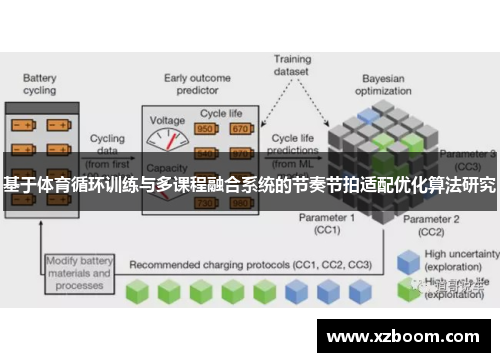 基于体育循环训练与多课程融合系统的节奏节拍适配优化算法研究